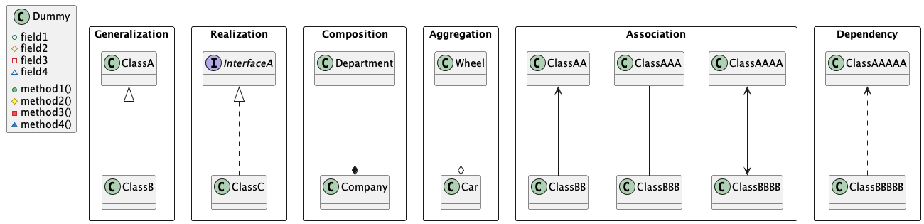 uml-class-plantuml