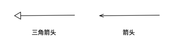 uml-class-relation-arrow